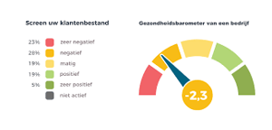 Partnerschap Cafca Software met Companyweb