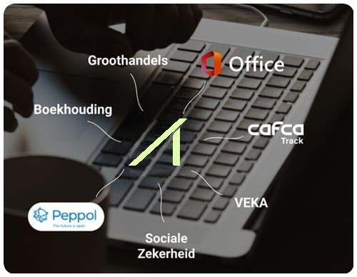 Koppelingen Cafca Software Koppelingen Cafca Software